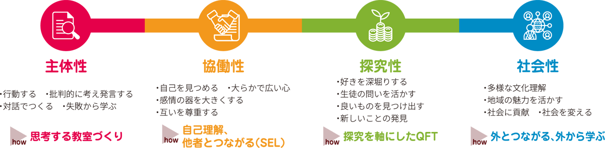 グラデュエーションポリシー
