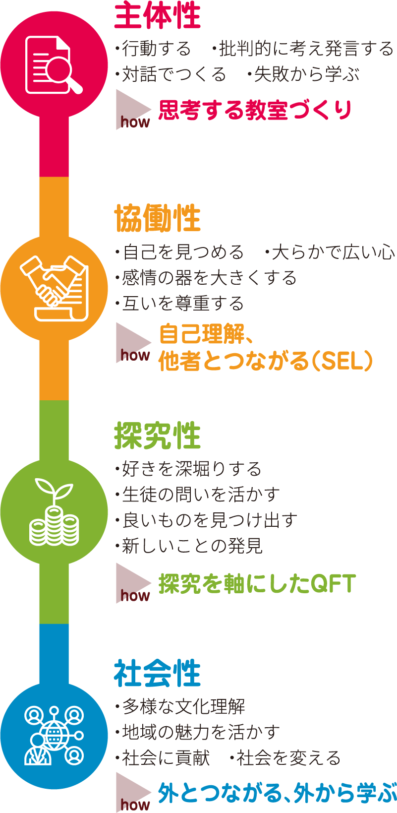 グラデュエーションポリシー