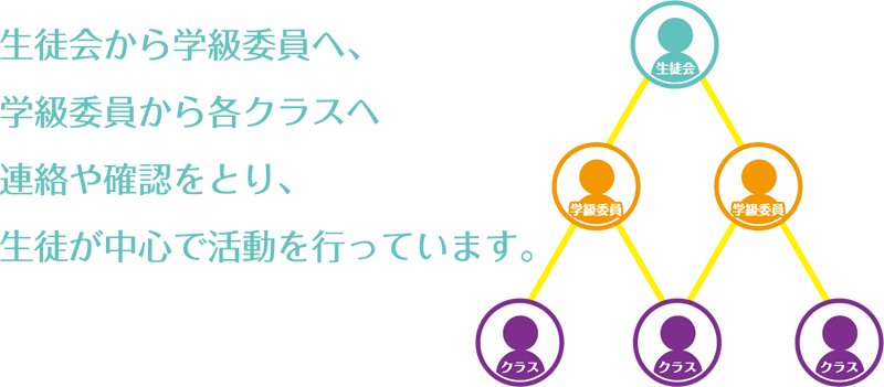生徒会組織